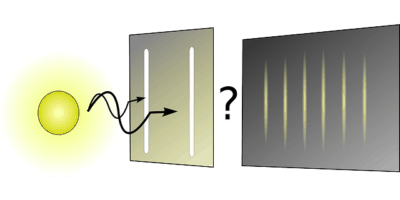 the dual slit experiment.